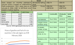 Commerce Today volume 3 edition 2